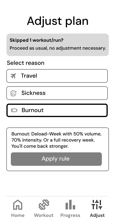 Grund: Burnout